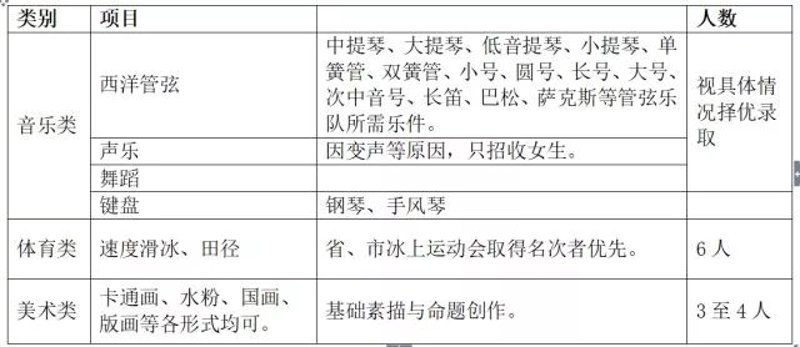 新学期的启航——入学报名指南