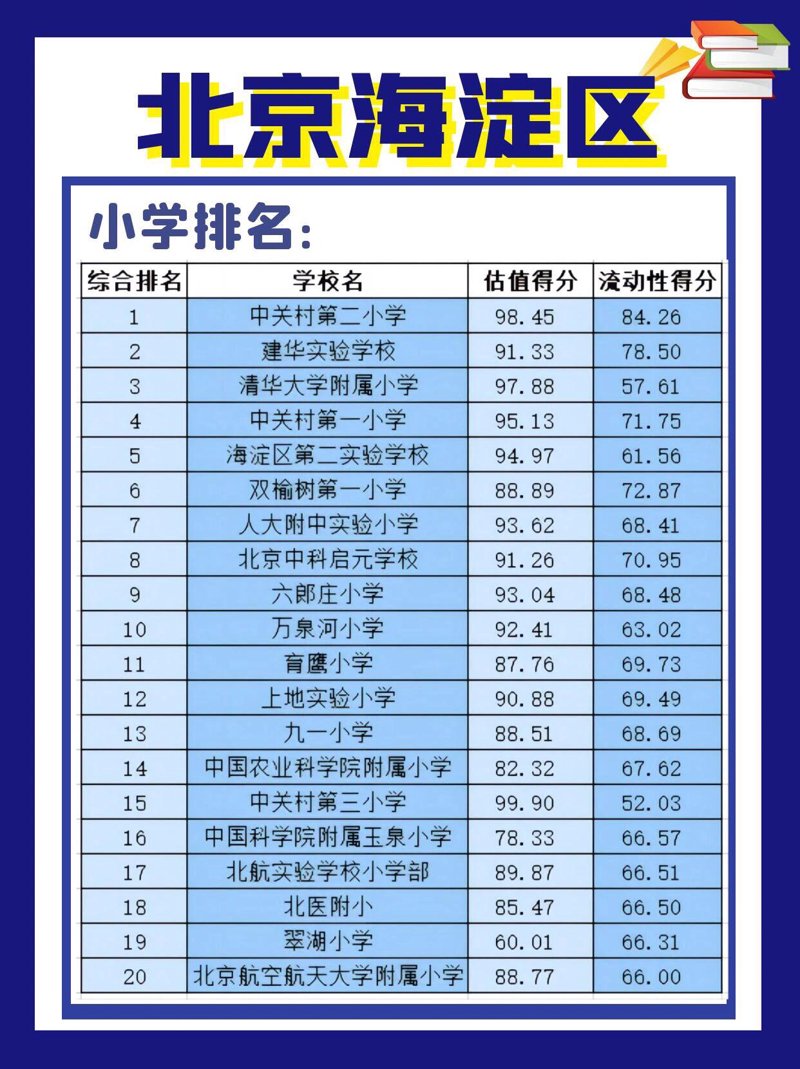 探索西咸新区教育资源:小学教育发展的新亮点